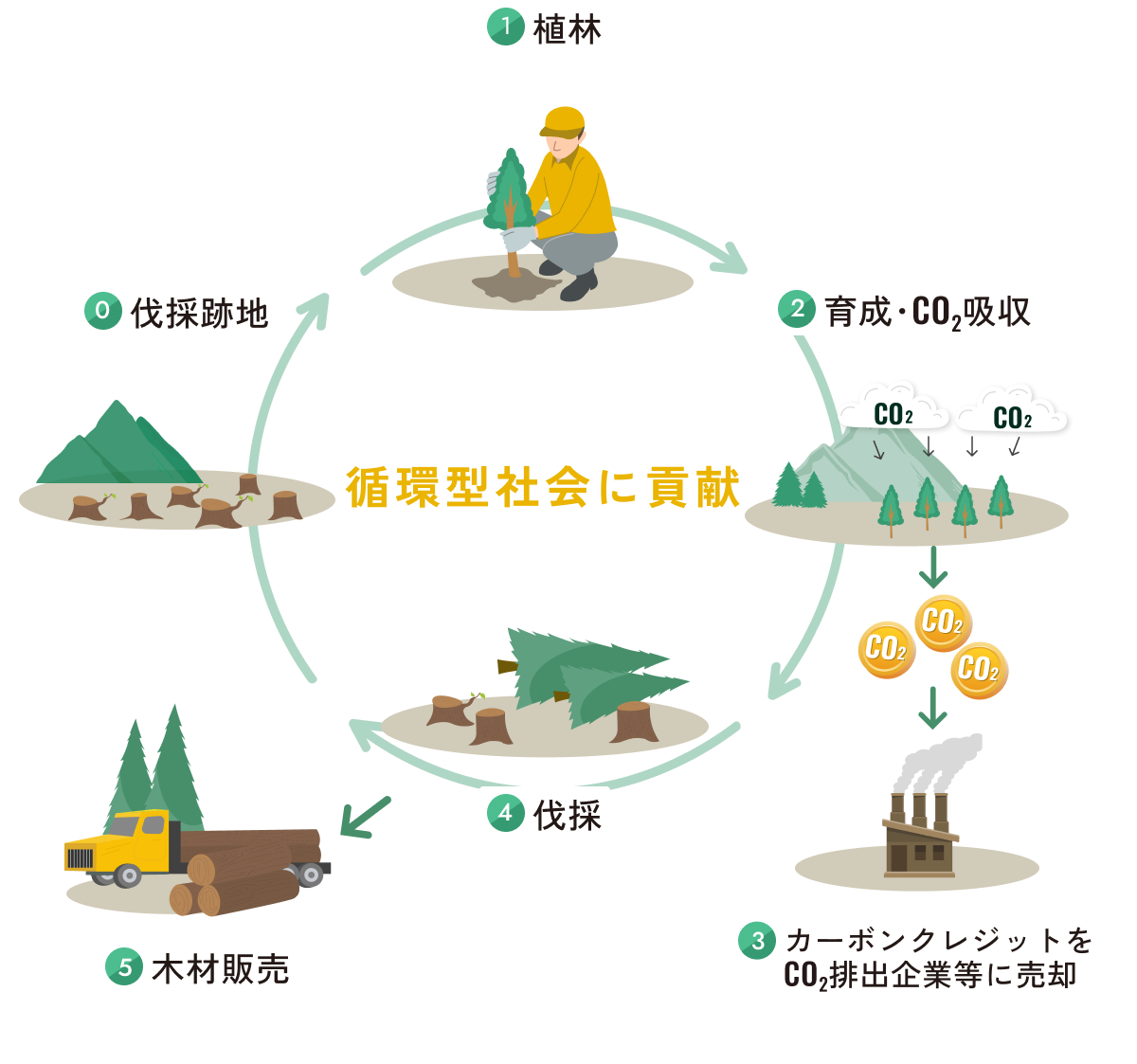 事業内容
